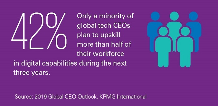 Future of HR 2019 CEO upskilling