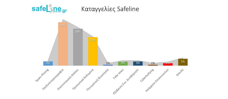 INHOPE CHART 2