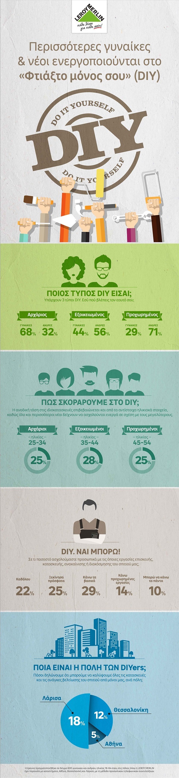 Infographic DIY 1