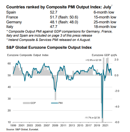PMI JULY