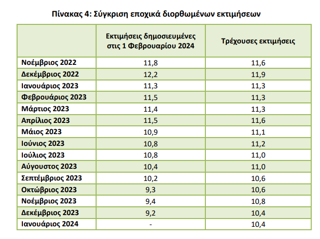 anergiaaaa