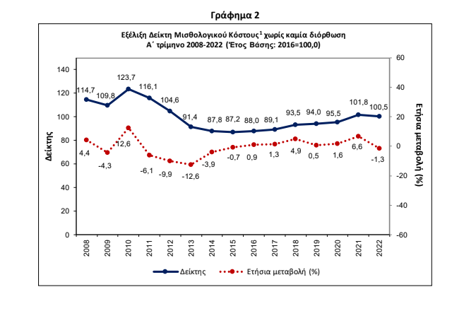 chart 3