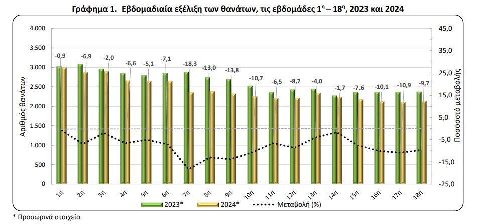 elstat