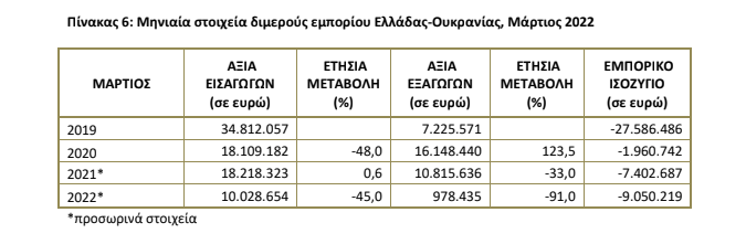 elstat ellada oukrania