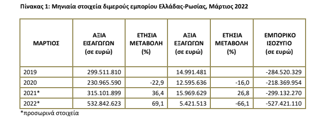 elstat rwsia ellada