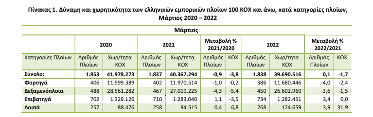 elstat 1