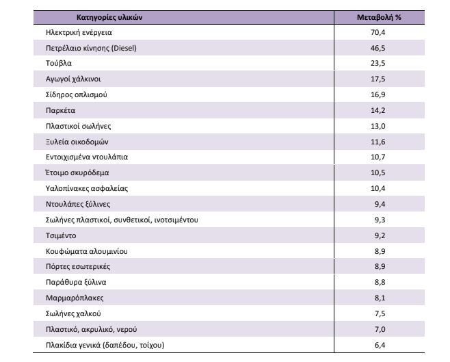 elstat 11