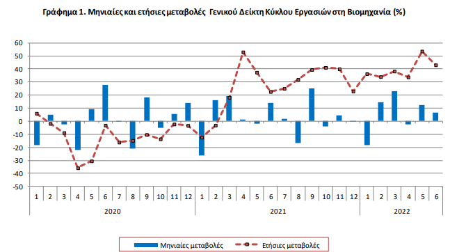elstat 19.8