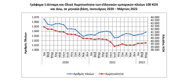 elstat 2