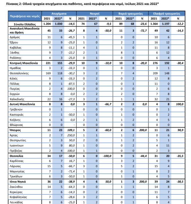 elstat 2 30.9 troxai