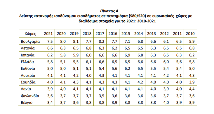 elstat anis