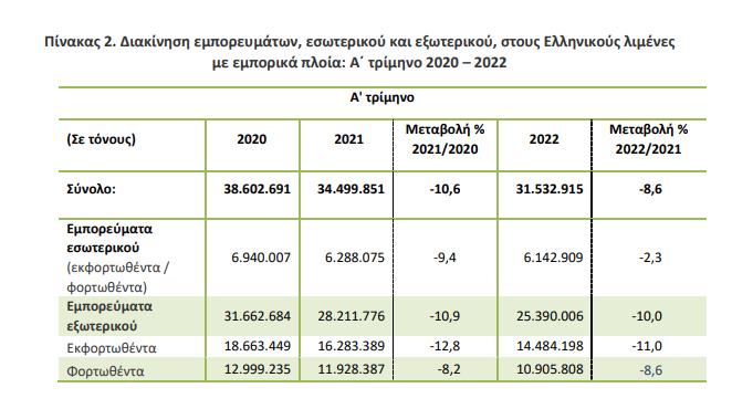 elstat empor