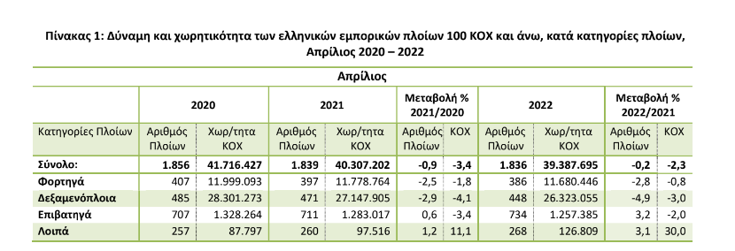 elstat emporikos