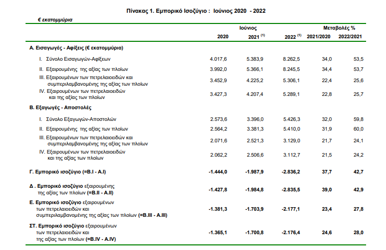 elstat emporio 1