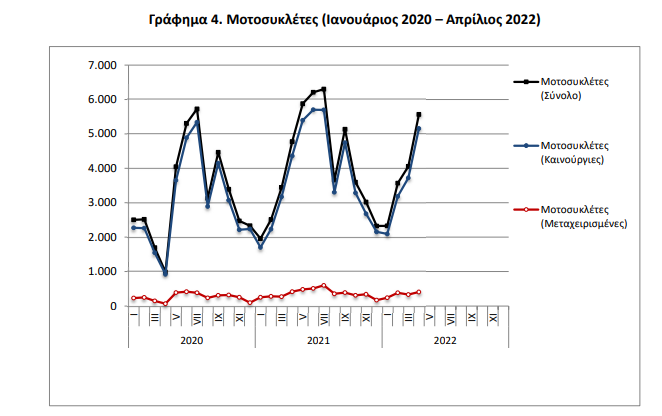 elstat moto