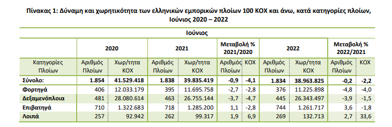 elstat stolos