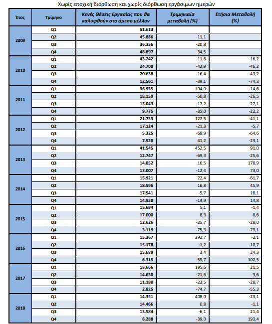 elstat theseis ergasia