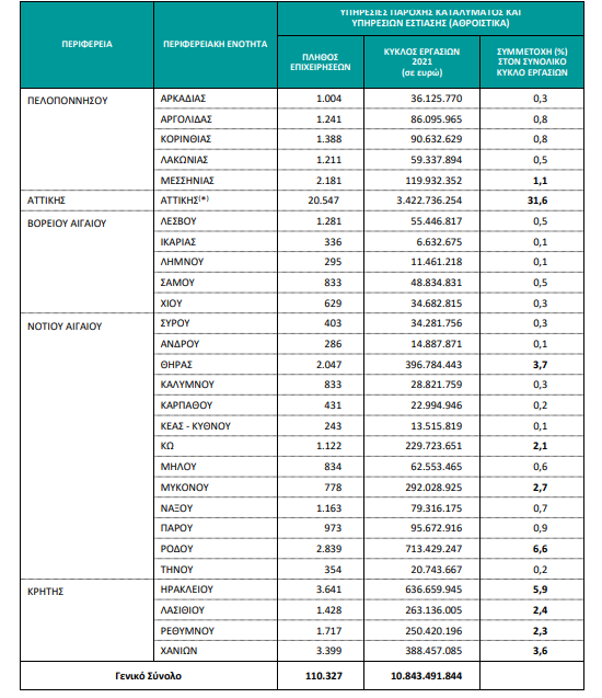 elstat tziros 20.9