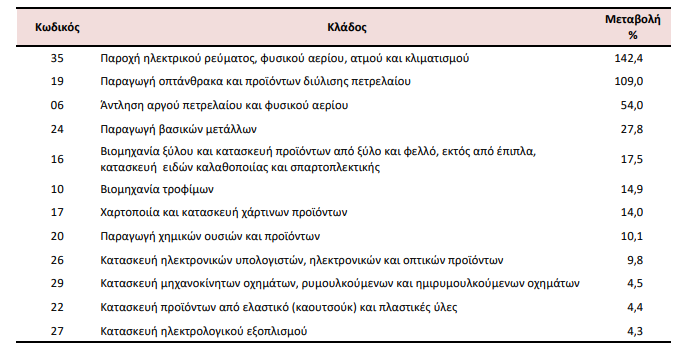 elstat viom 1