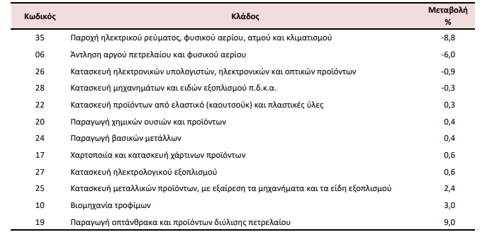 elstat viom 2