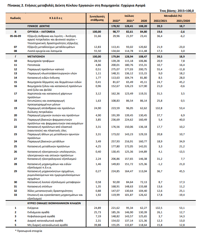 elstat viomixania 2