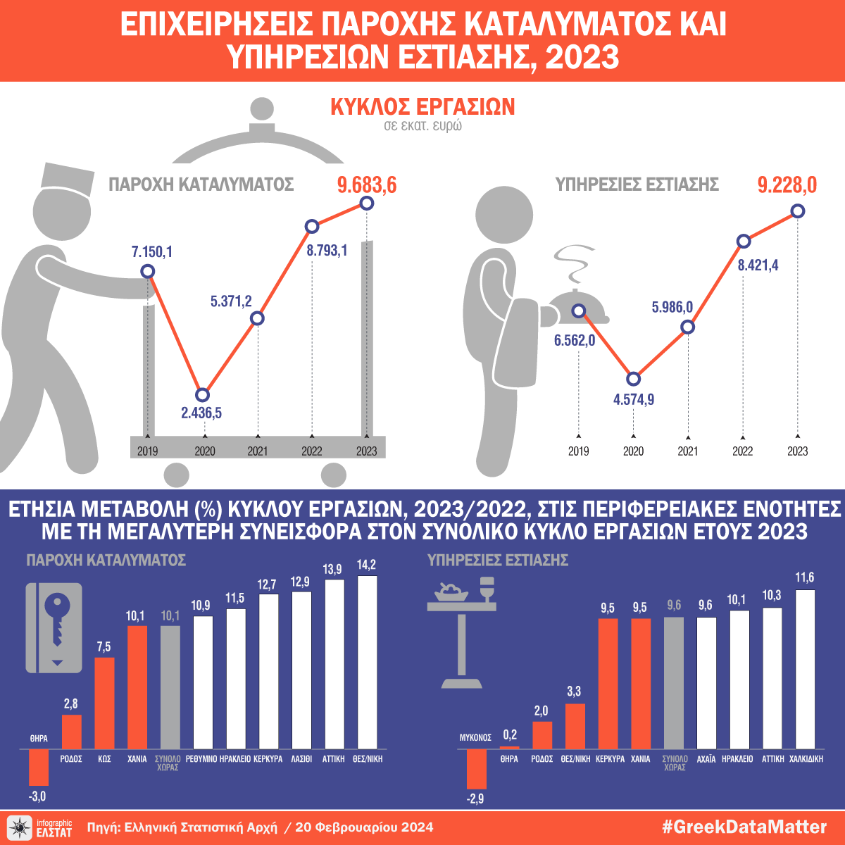 epixeiriseis KATALYMATA ESTIASH 2023 gr