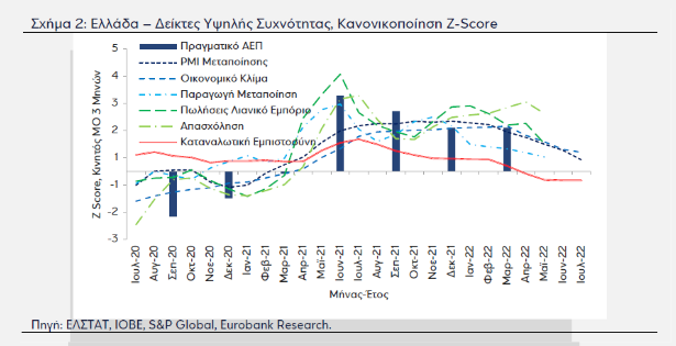 eurobank 3 8