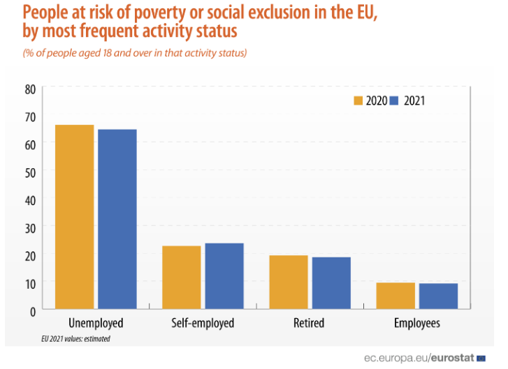 eurostat