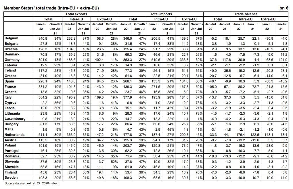 eurostat 1.9