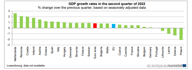eurostat 7