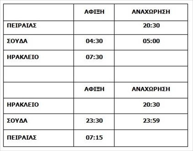 minoan dromologia
