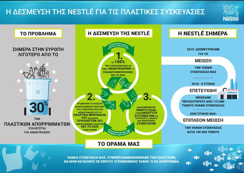 nestle1