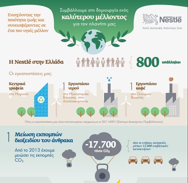 nestle2