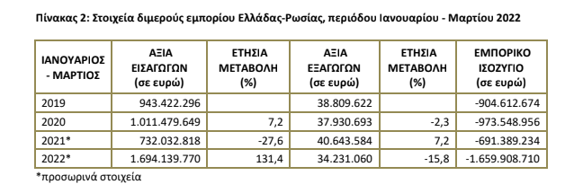 rwsia ellada ianouarios martios