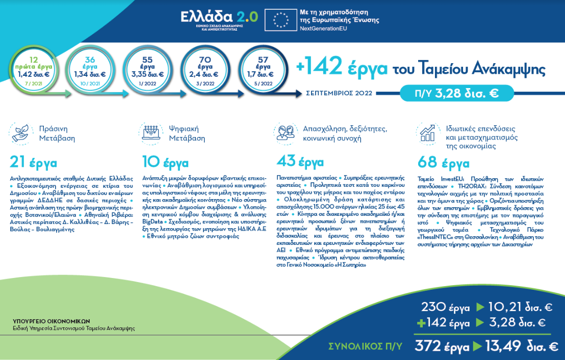 tameio anakampsi s