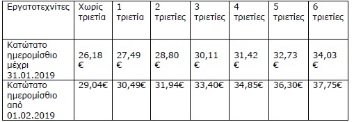 trieties1 2