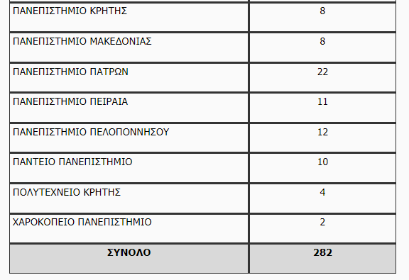 yp. paideias 2