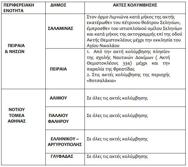 AKTES