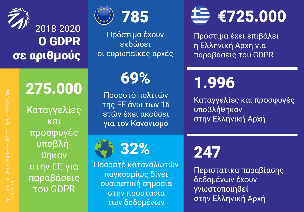 2020 07 27 SR GDPR Info2