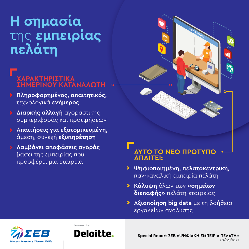 2021 04 20 SR SEV PsifiakiEmpeiriaPelati1 1