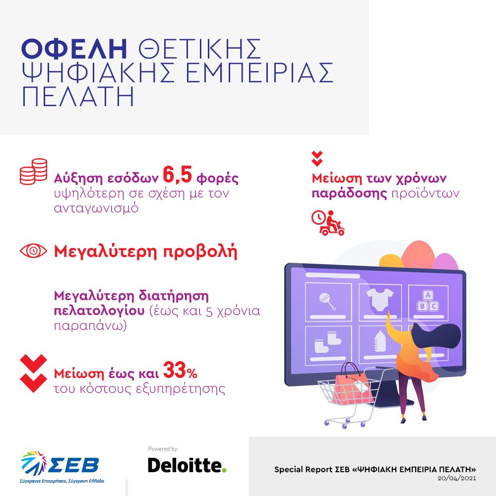 2021 04 20 SR SEV PsifiakiEmpeiriaPelati2 1