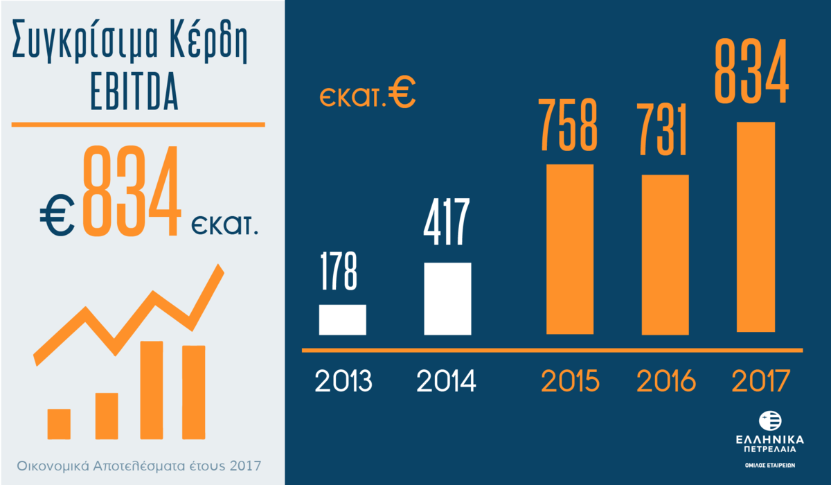 22.02.18 EBITDA karteles 2017 GR F 04