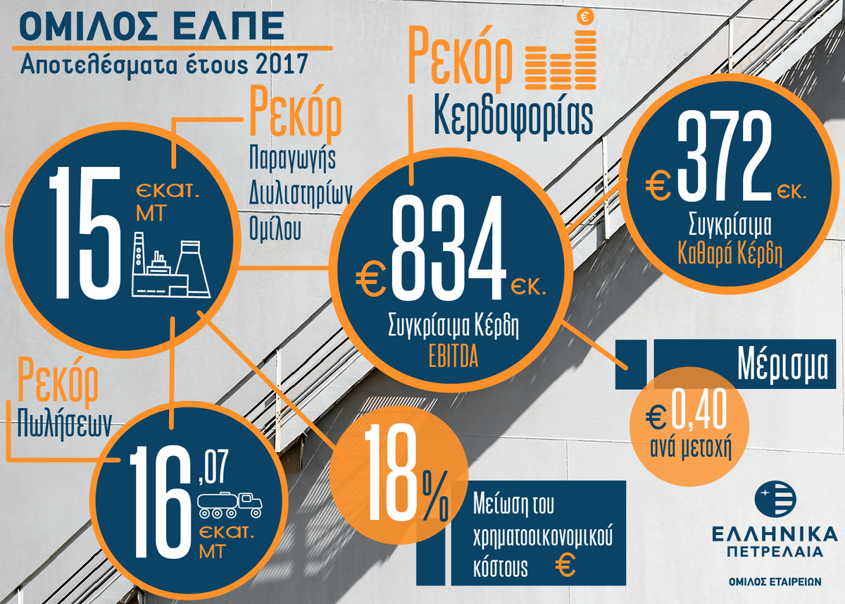 22.02.18 Oikonomika apotelesmata etous 2017 GR F