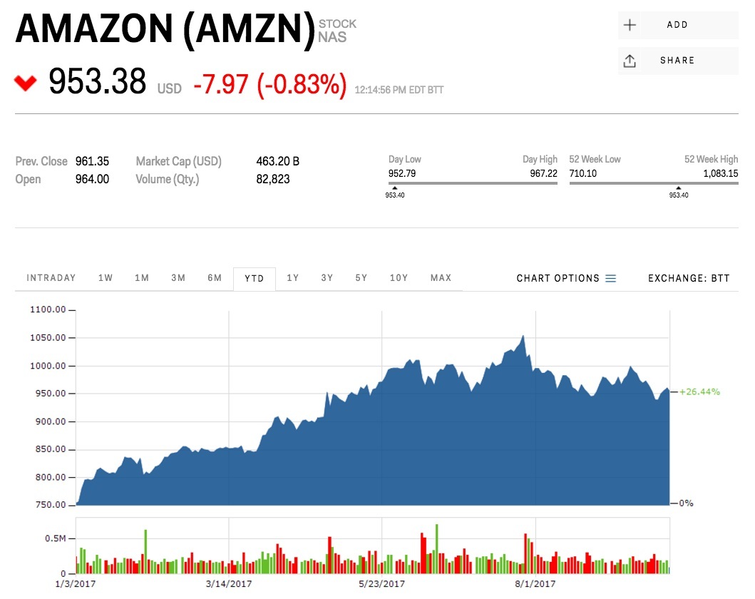 4 amazoncom inc