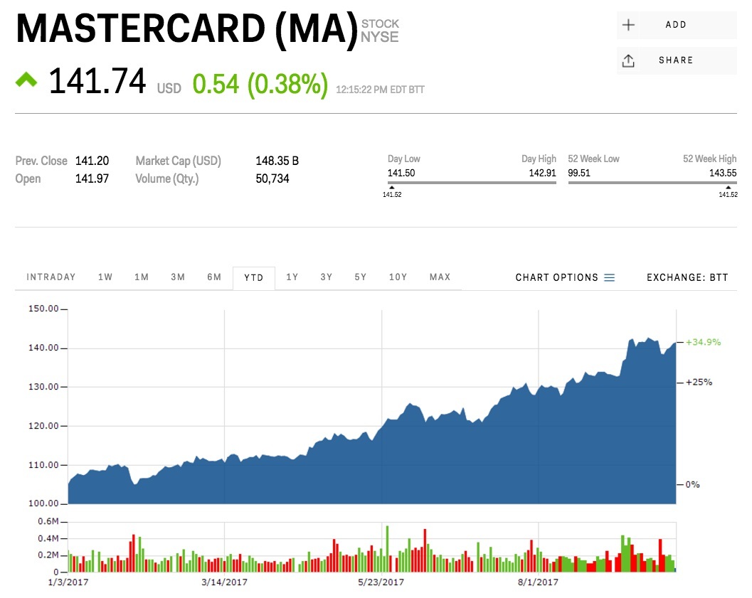 5 mastercard