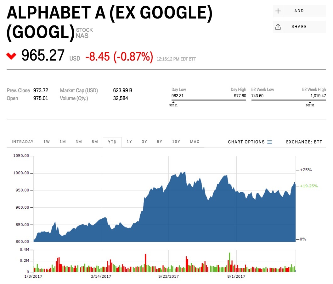 7 alphabet inc class a