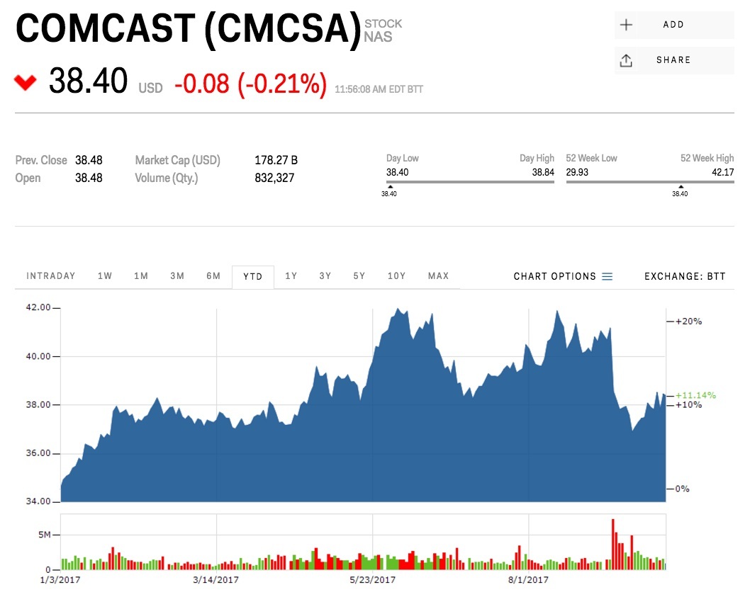 8 comcast corp