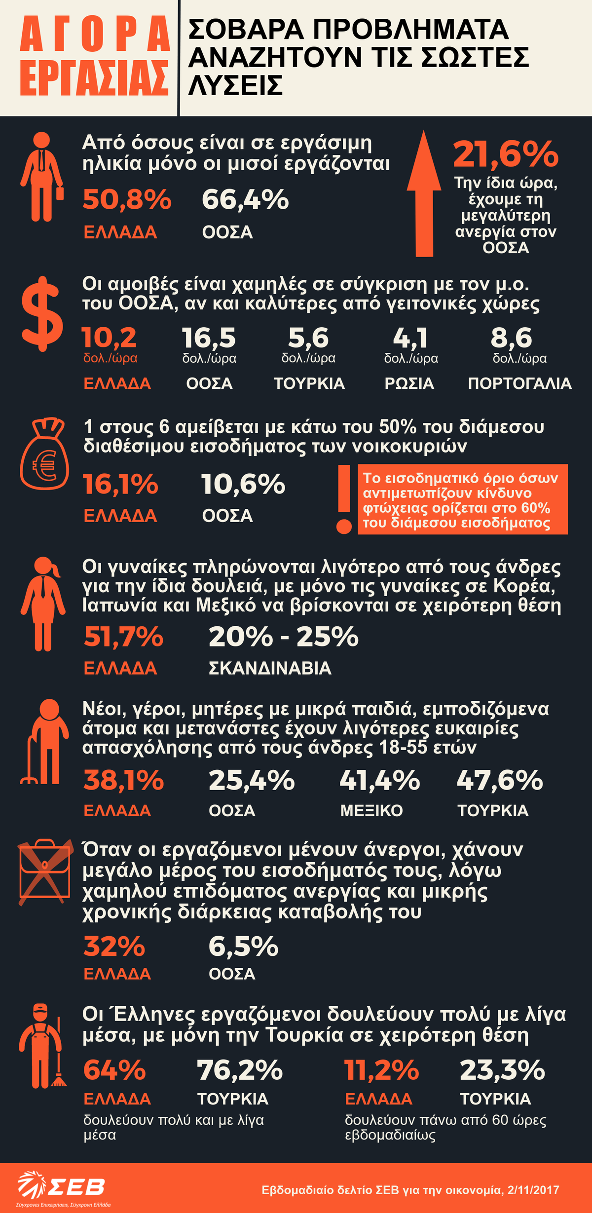 AgoraErgasias infographic SEVWeekly