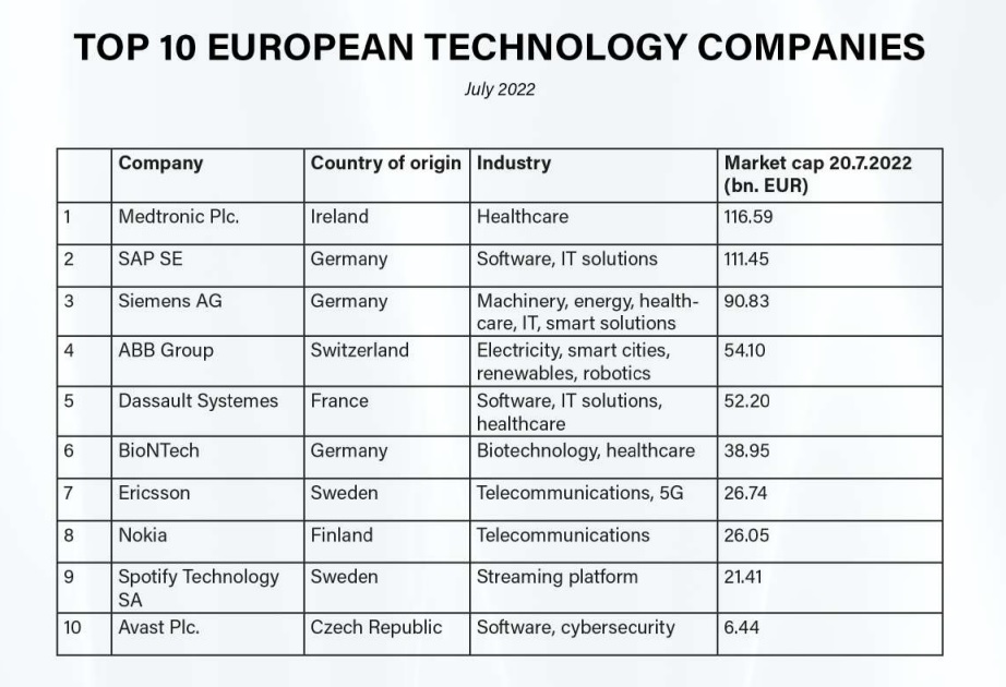 BCM TOP 10 Tech EU