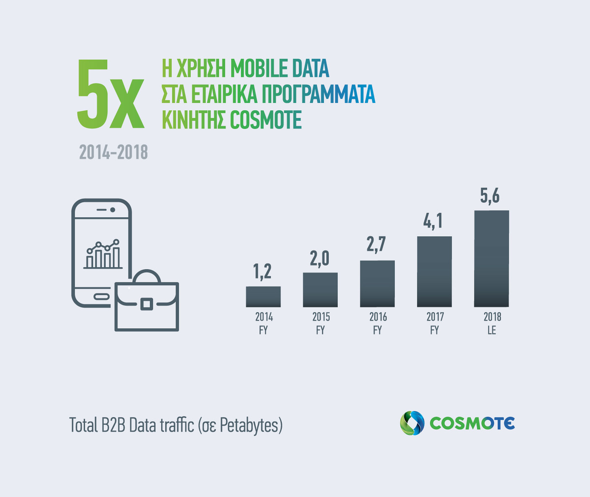 COSMOTE BusinessMobileDataTraffic2014 2018 Infographic